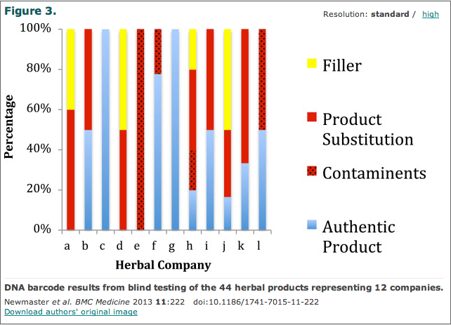 Herbal contamination by company
